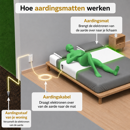 AardeRust - Connectie Hoeslaken